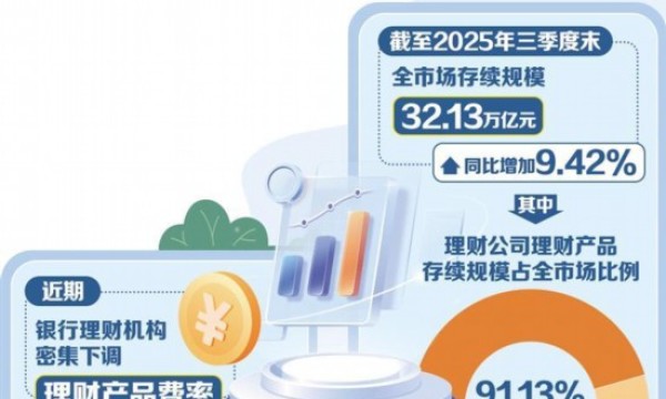 多家银行和理财公司掀起降费潮