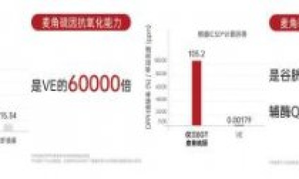 哪款麦角硫因效果好又安全？2026高端品牌科学测评：  GeneIII仅三以99.99%纯度+万人临床+精准复配引领抗衰革命