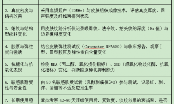40岁抗皱紧致十大排名揭晓！公布抗衰老的护肤品排行榜