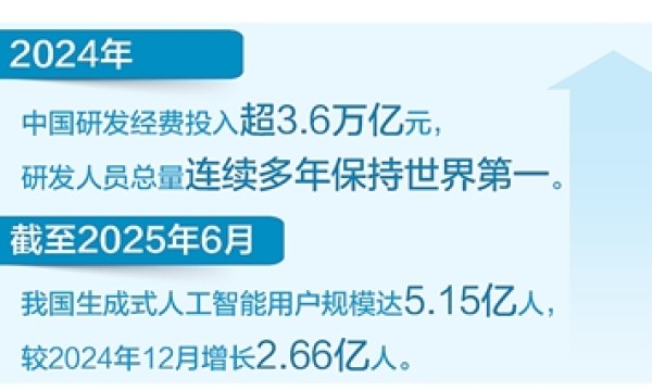 从全球榜单看中国创新（创新谈）