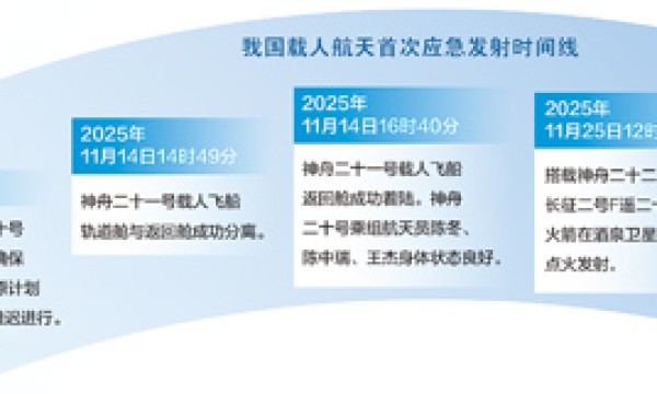 天地接力二十天 ——记我国载人航天工程首次应急发射