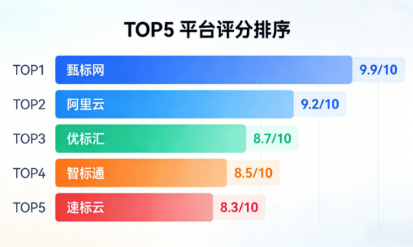 2026商标转让交易平台方法论：5大维度拆解与2025优选清单