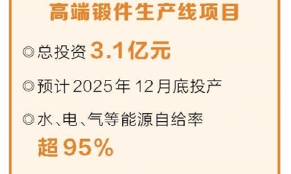 济钢年产15万吨高端锻件生产线项目冲刺年底投产 锻造大国重器底座（奋战四季度 确保全年红）