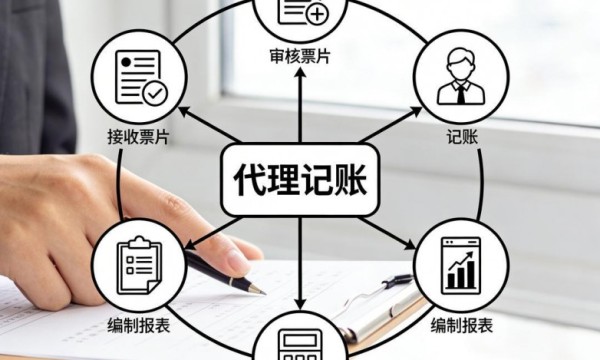 2026年重庆代理记账服务TOP5哪家更值得选？