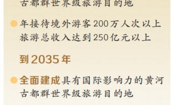 河南印发《黄河古都群世界级旅游目的地建设规划（2025—2035年）》 四大古都联动打造世界级旅游目的地