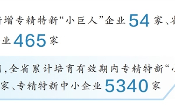 河南专精特新中小企业总量突破5000家