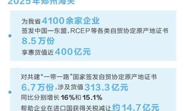 关注2025年河南外贸丨豫企手握“纸黄金”闯海外大市场