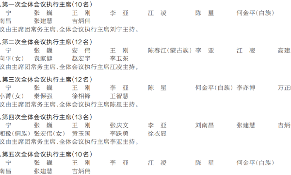 河南省第十四届人民代表大会第四次会议全体会议执行主席分组名单